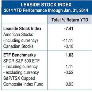 chart-for-Leaside-Stock