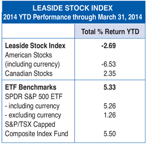 leaside stock index