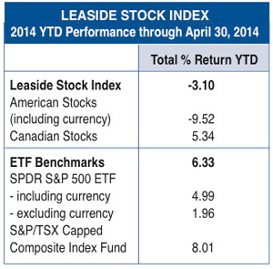 Leaside stock index 2014 YTD through April 30, 2014