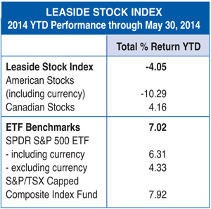 Leaside Stock Index through May 30, 2014