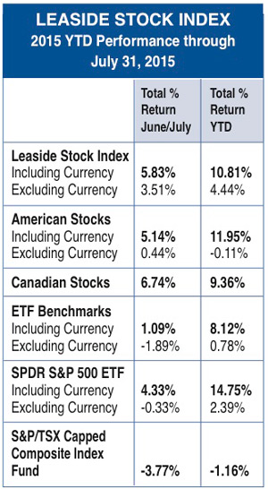Leaside Stock Index July 2015