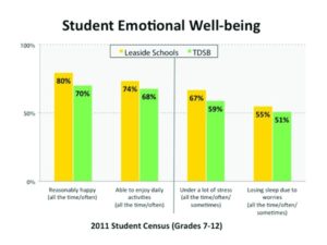 Graph of Emotional Wellbeing vs Grade
