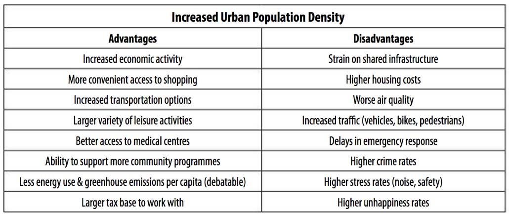 Population density chart