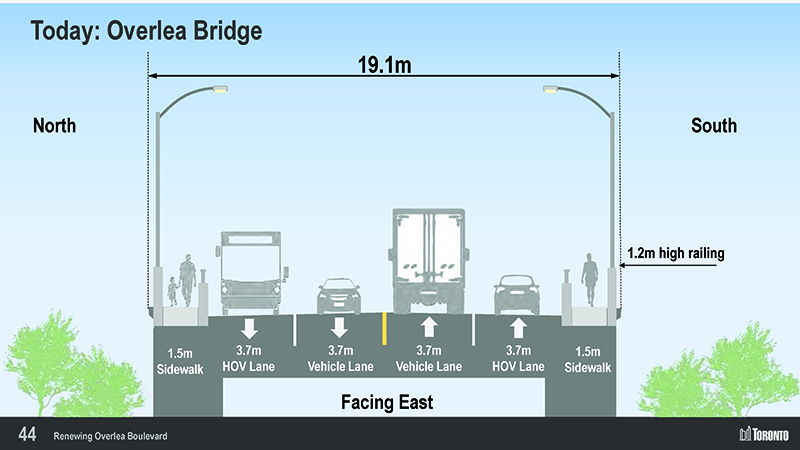 Diagram of the present-day Overlea Bridge. 